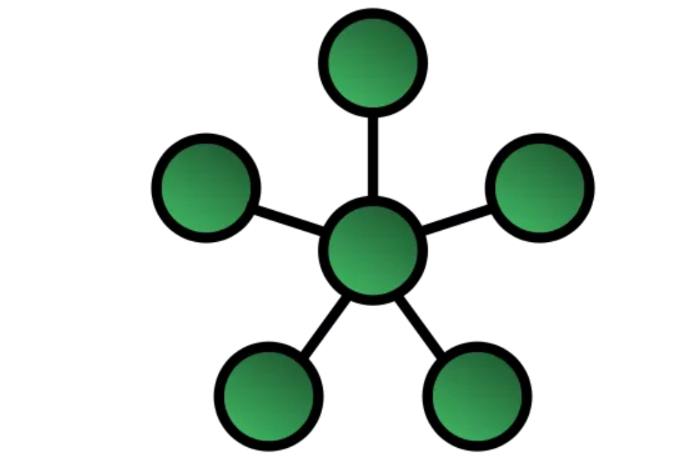 انواع توپولوژی شبکه
